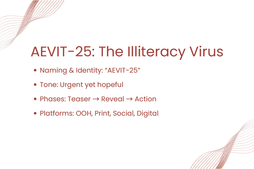 AEVIT - 25 Slide 2