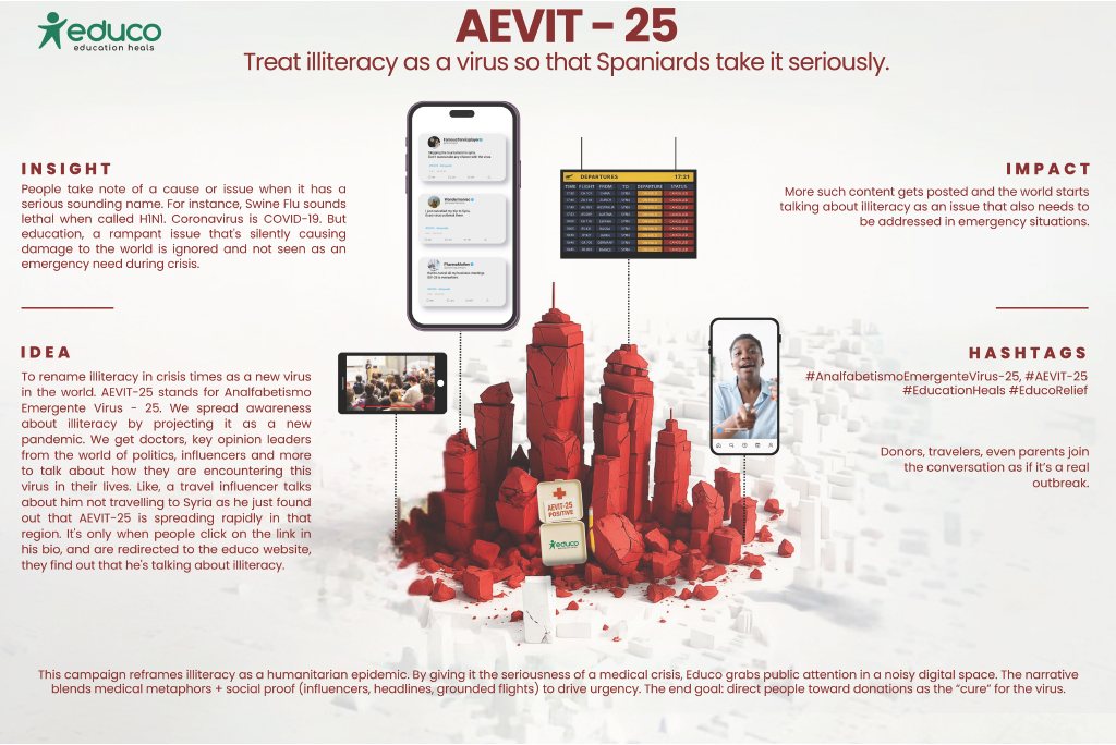 AEVIT - 25: Official Nomination for Ideathon 2025